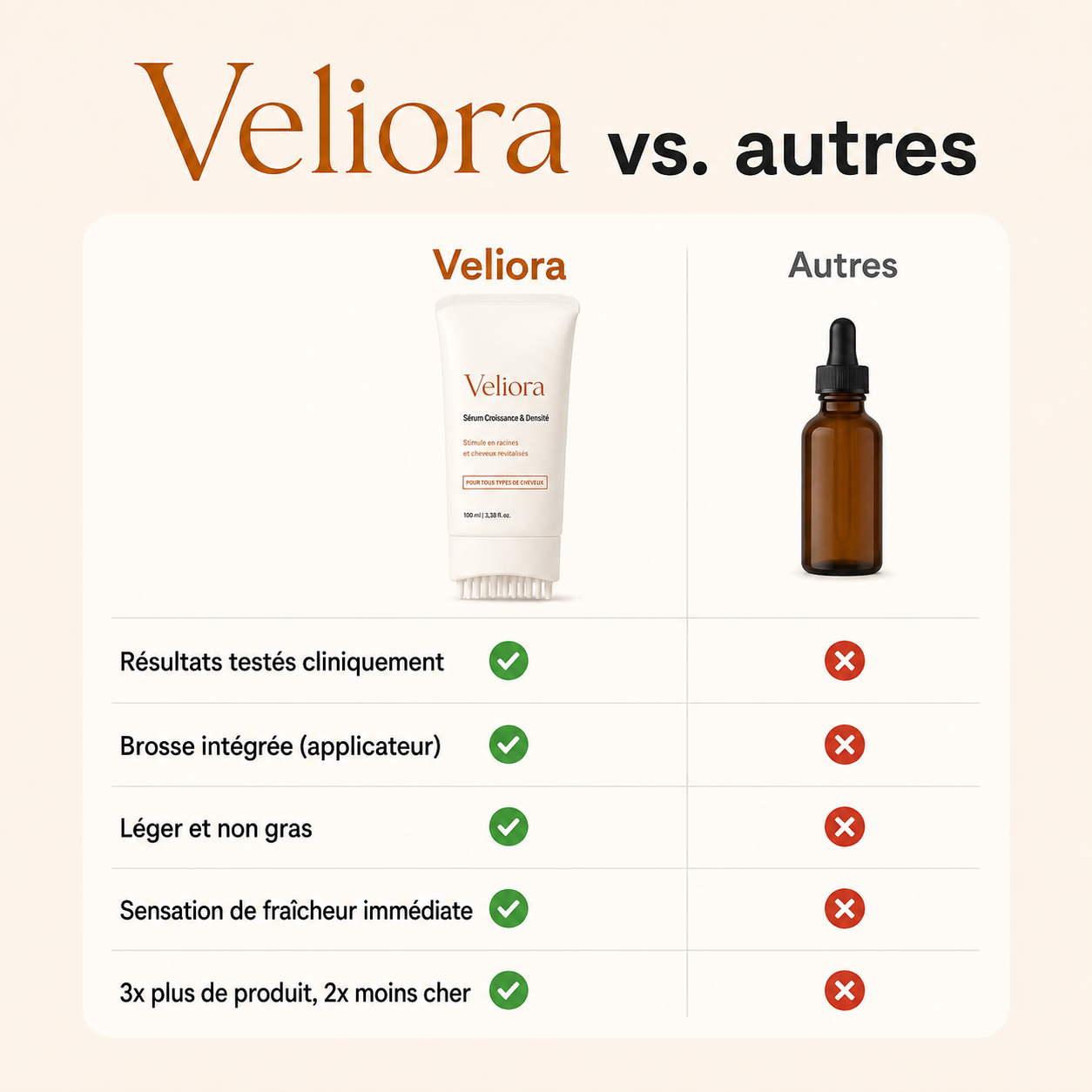 Sérum Capillaire Veliora Coréen N°1